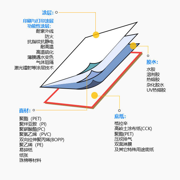 Chemical Industry Solution（images 5）